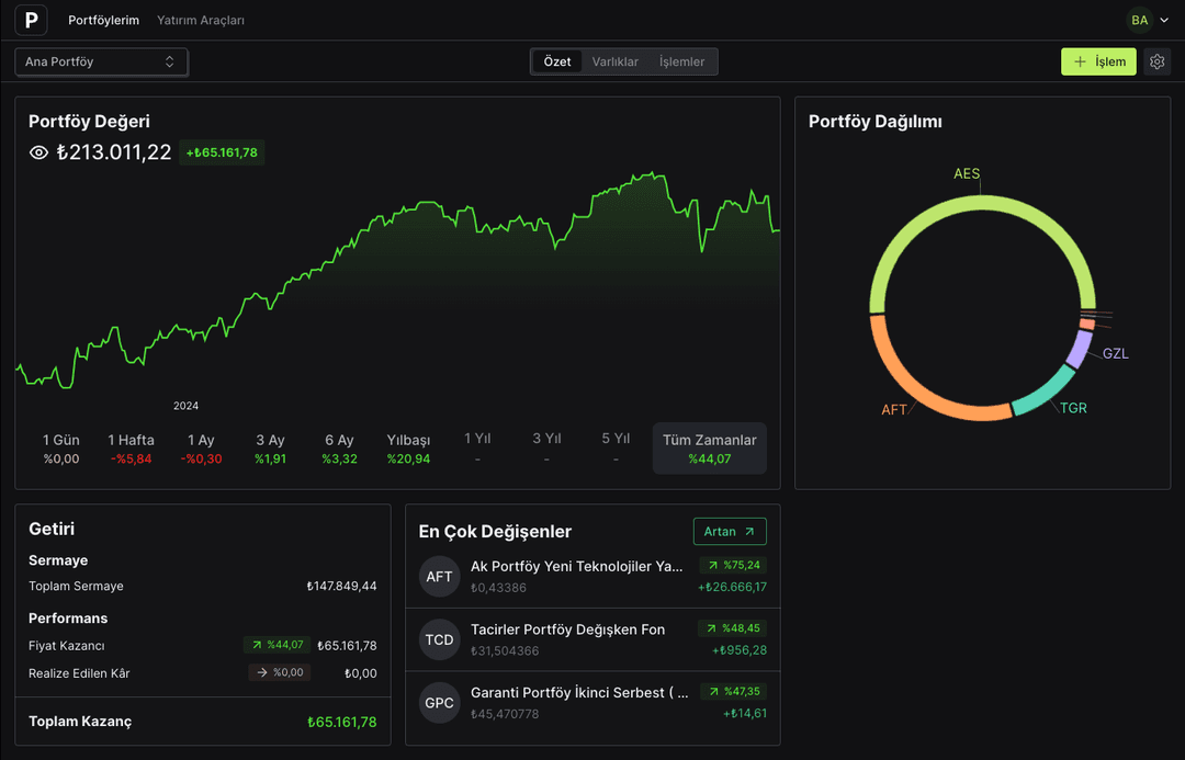 feature template